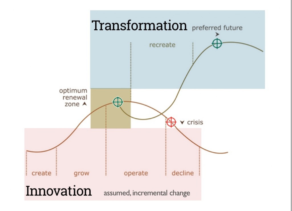 3-Transform